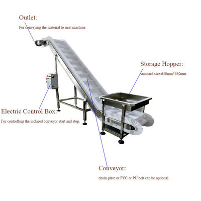 0.75KW Incline Conveyor Systems