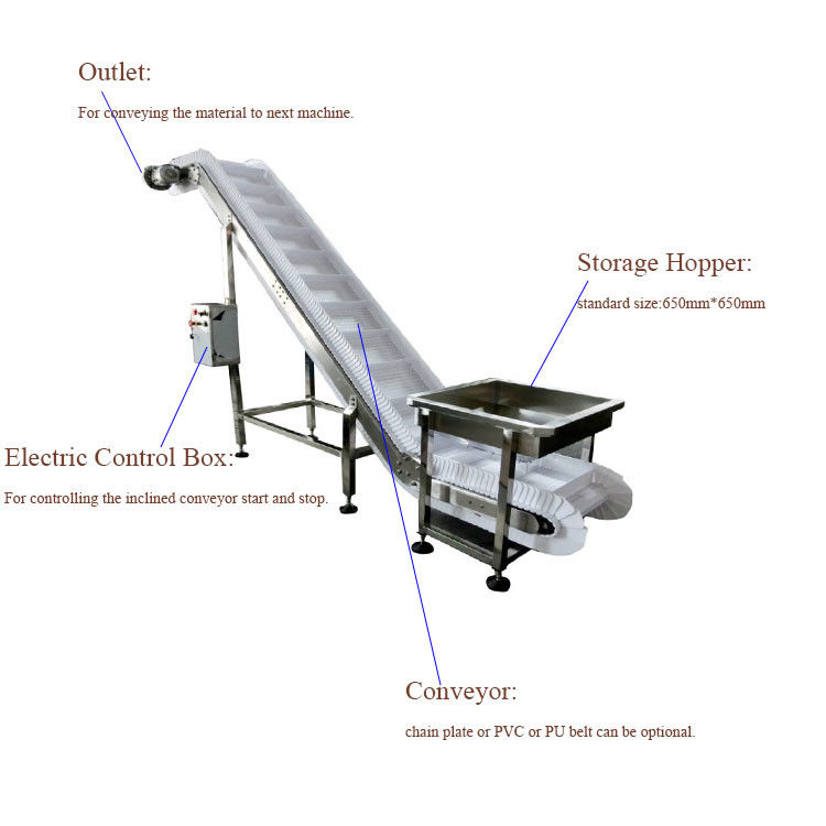 0.75KW Incline Conveyor Systems
